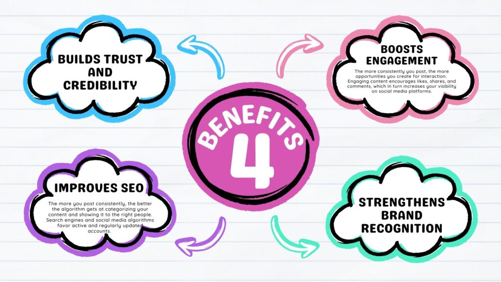 Why Maintaining A Consistent Posting Schedule As A Small Business In Kenya Matters - Blog infographic